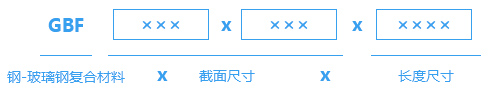 型號按材質(zhì)、截面尺寸及長度規(guī)定